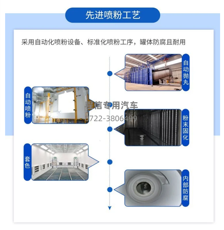 国六东风柳汽前四后八24方洒水车(图11)