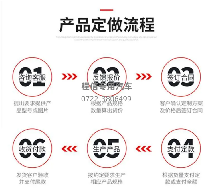 六驱消防洒水车(图18)