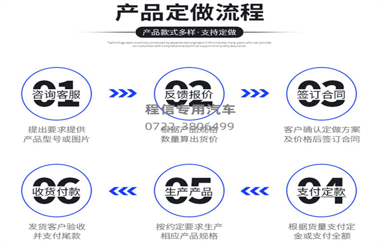 6方小多利卡黄牌压缩垃圾车(图15)