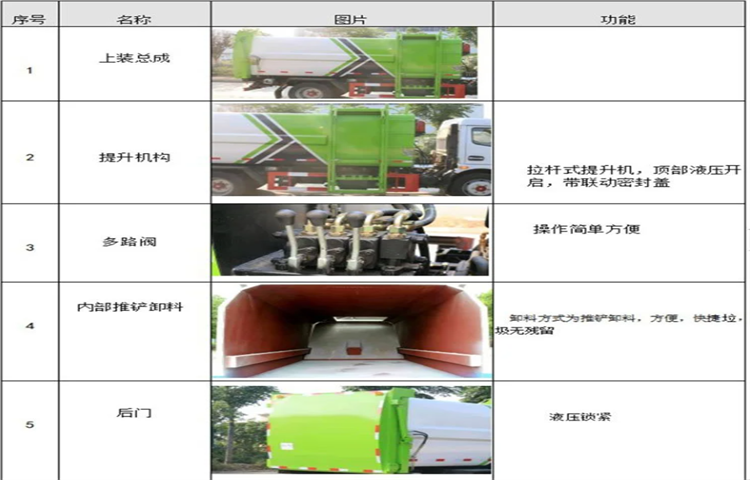  国六福田压缩垃圾车(图12)