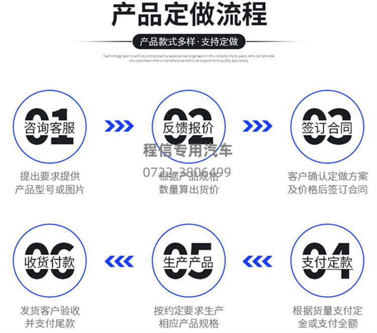 唐骏单轮3方勾臂垃圾车(图11)