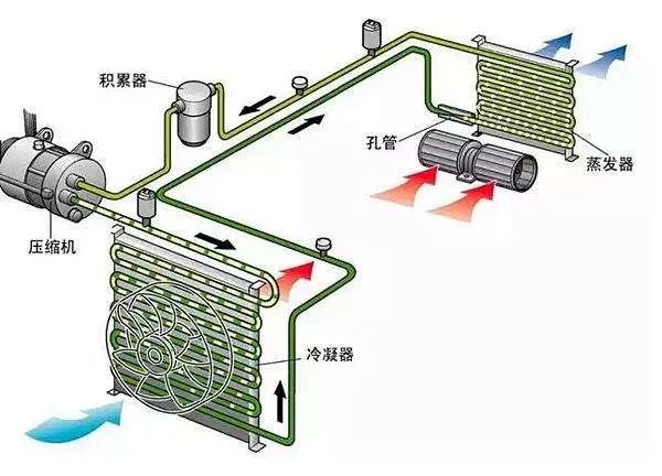 【维修保养】专用车冬季维修保养要点(图6)