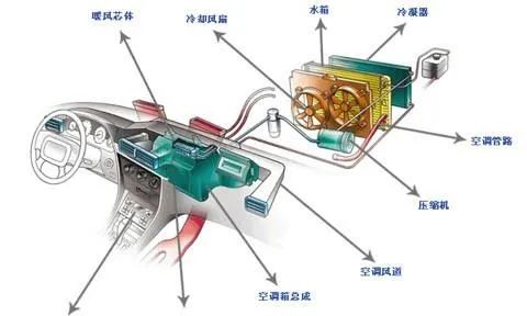 【维修保养】专用车冬季维修保养要点(图4)